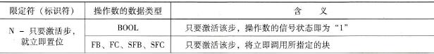 标准动作的限定符及含义