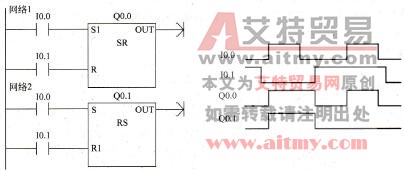 图2-30 RS触发指令应用举例