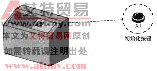 范例示意