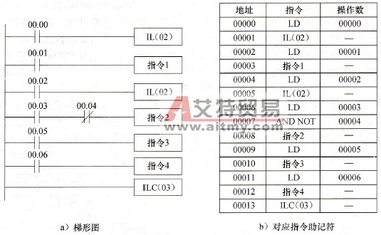 互锁指令的重复使用