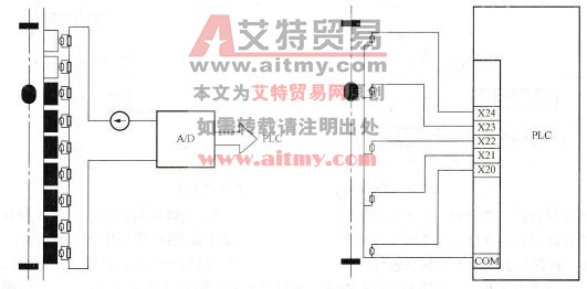 浮球的两种接入方式