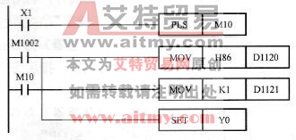 控制程序