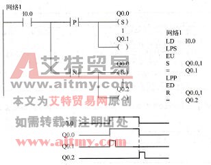 图2-31 例2-3的程序和时序图