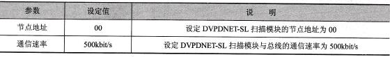  DVPDNET-SL设定