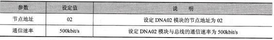 DNA02设定