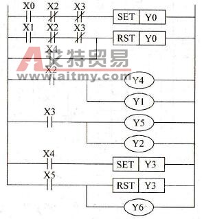  正、反转控制梯形图