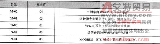 VFD-B变频器参数设定