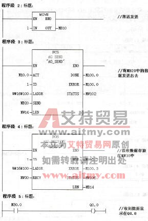 图6-126 PLC2中的程序（续）