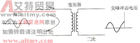 电源电压冲击示意图