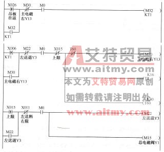 图10-7左送料横梁上行梯形图