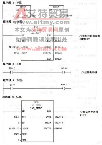 图6-125 PLC1中的程序