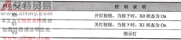 元件说明