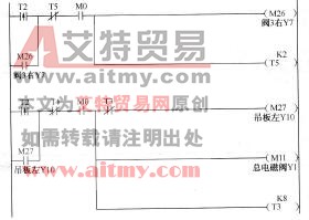 图10-8左送料吊板向左梯形图