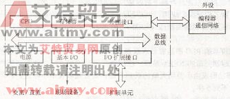 图5-1 PLC主机硬件电路图