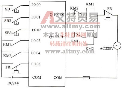 三相异步电动机正、反转联锁PLC控制电路