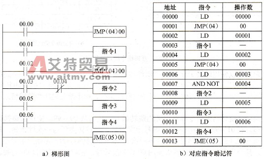 跳转指令实现多次跳转