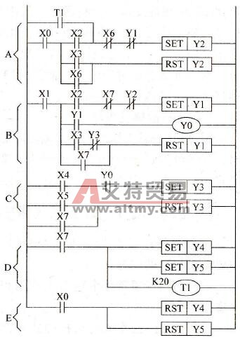 切换控制梯形图