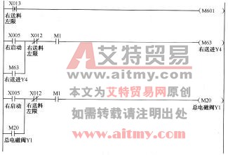 图10-10右送料梯形图