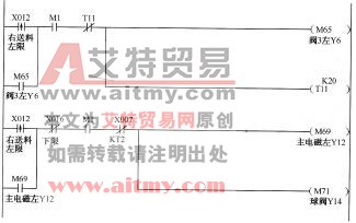 图10-11右送料横梁下行梯形图
