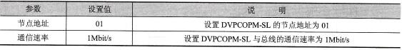 DVPCOPM-SL设定