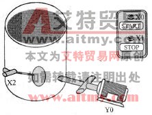 范例示意