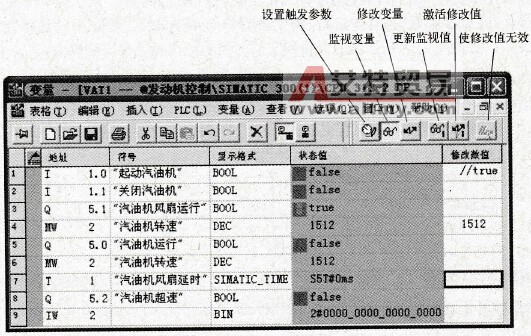 变量表