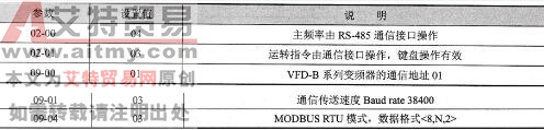  VFD-B变频器参数设定