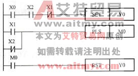 控制程序