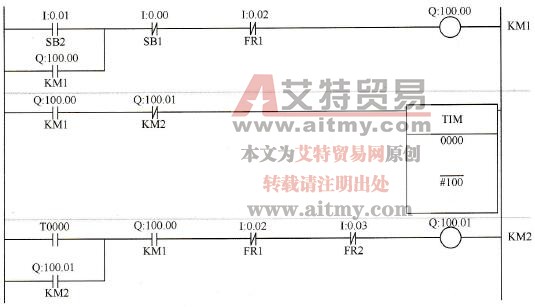 两台电动机顺序启动梯形图程序