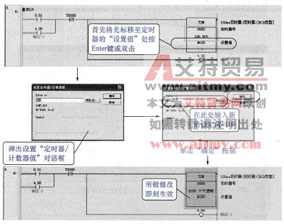 定时器设定值的修改流程