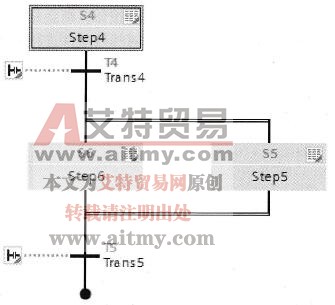 并发分支结构