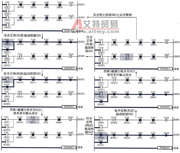 PLC控制位置控制功能电路梯形图程序执行状态转换图
