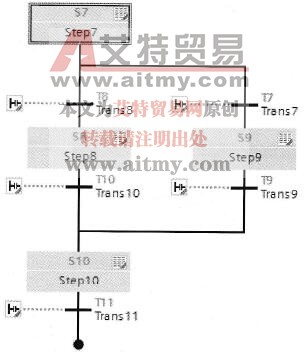 选择分支结构