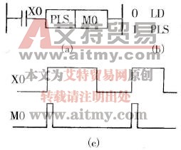 PLC的PLF指令说明