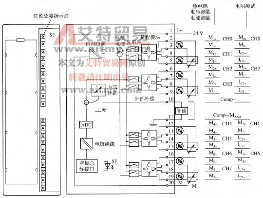 AI 8×12位模拟量输入模块的端子接线图和内部电路框图
