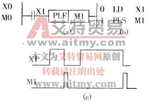 下降沿脉冲微分指令