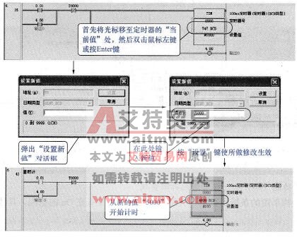 定时器当前值的修改流程