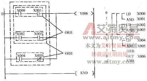 PLC的ANB和ORB块或指令说明