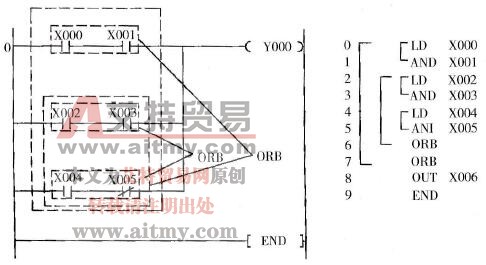 ORB指令连续使用