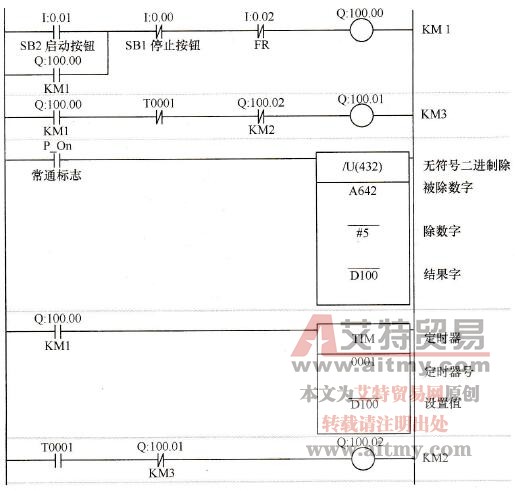 电动机星形-三角形降压启动PLC控制梯形图