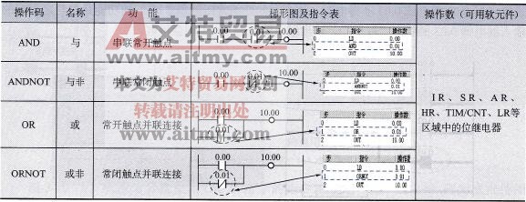 串联和并联指令
