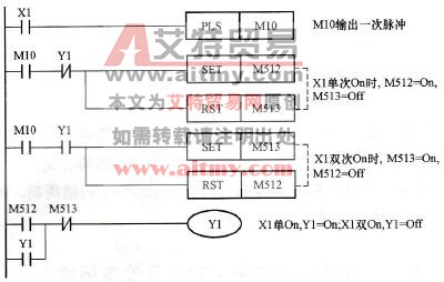  控制程序