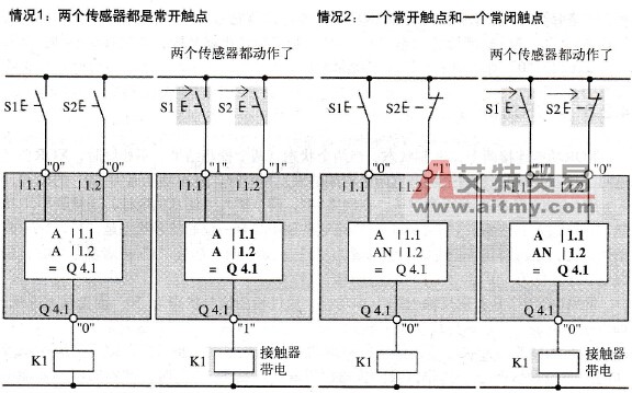 考虑传感器类型 考虑传感器类型
