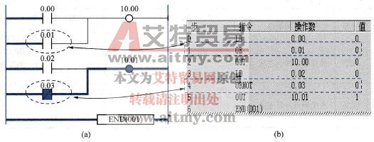 OR、OR NOT指令的应用举例