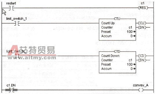CTD指令举例