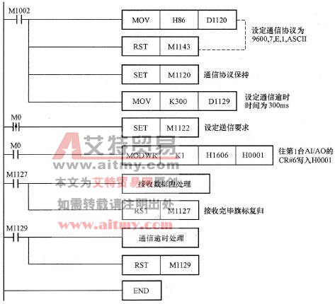 控制程序