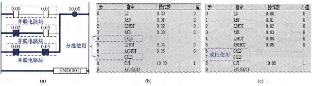 ORLD指令的应用举例