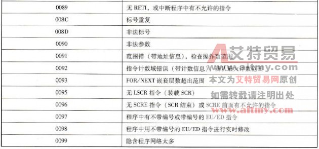 编译规则错误代码及其含义