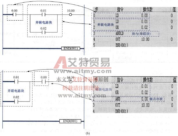 ANDLD指令的应用举例