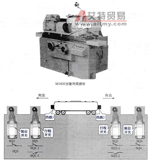 工作台自动往返运动示意图